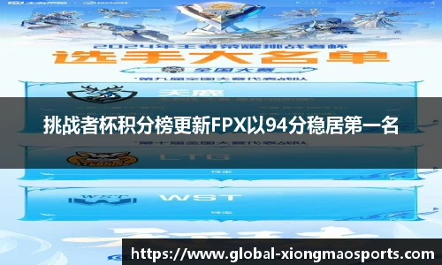 挑战者杯积分榜更新FPX以94分稳居第一名