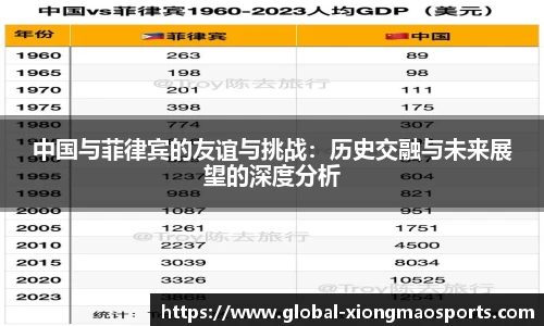 中国与菲律宾的友谊与挑战：历史交融与未来展望的深度分析